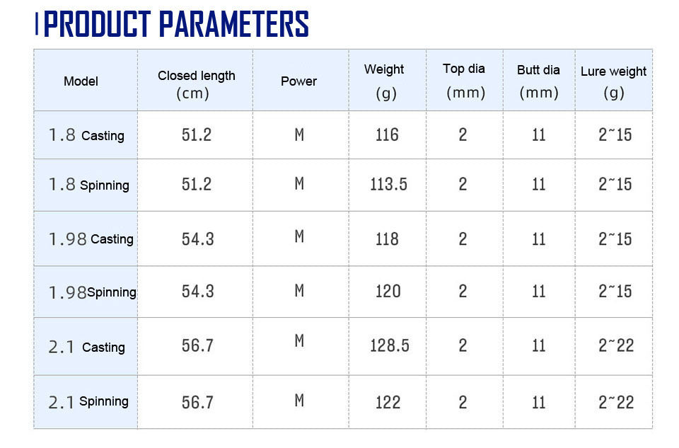 Caña de pescar de 4 secciones, caña secundaria de carretera, caña de pescar portátil de carbono de sección corta