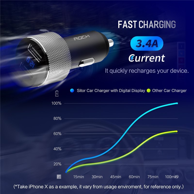 Chargeur de voiture double USB en métal Compatible ROCK 5V 3,4a, affichage numérique, charge rapide, surveillance de la tension