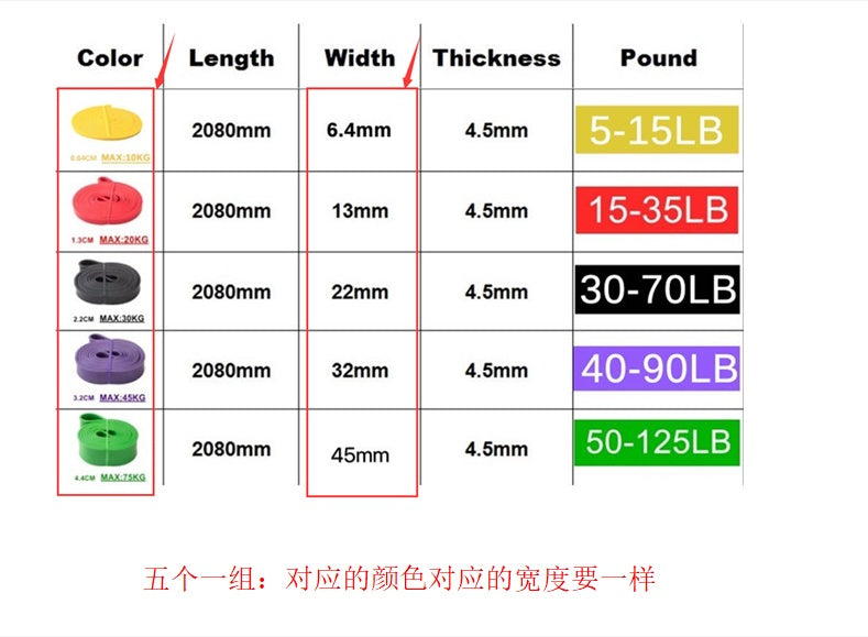 Bande élastique d'exercice de bande de résistance