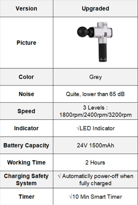 Pistolet de massage musculaire profond Relax Tissue