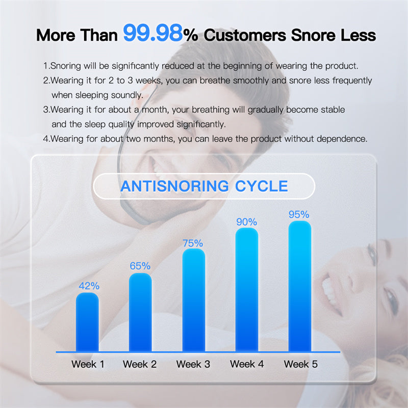 Dispositif Anti-ronflement intelligent EMS, Solution efficace pour arrêter le ronflement, aide au sommeil, réduction du bruit, stimulateur musculaire Portable