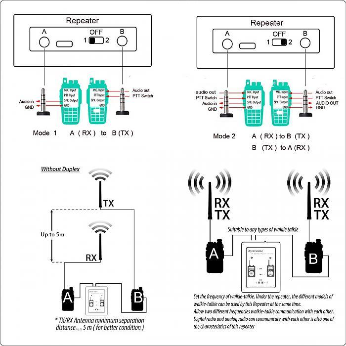 Minirepetidor controlador de repetidor dúplex SR-629