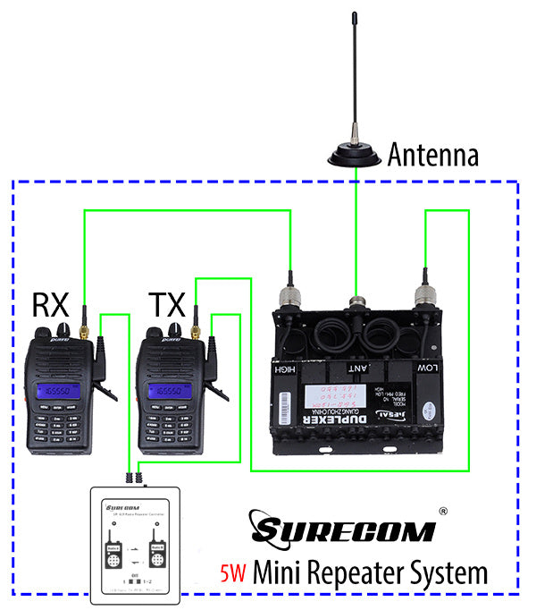Minirepetidor controlador de repetidor dúplex SR-629