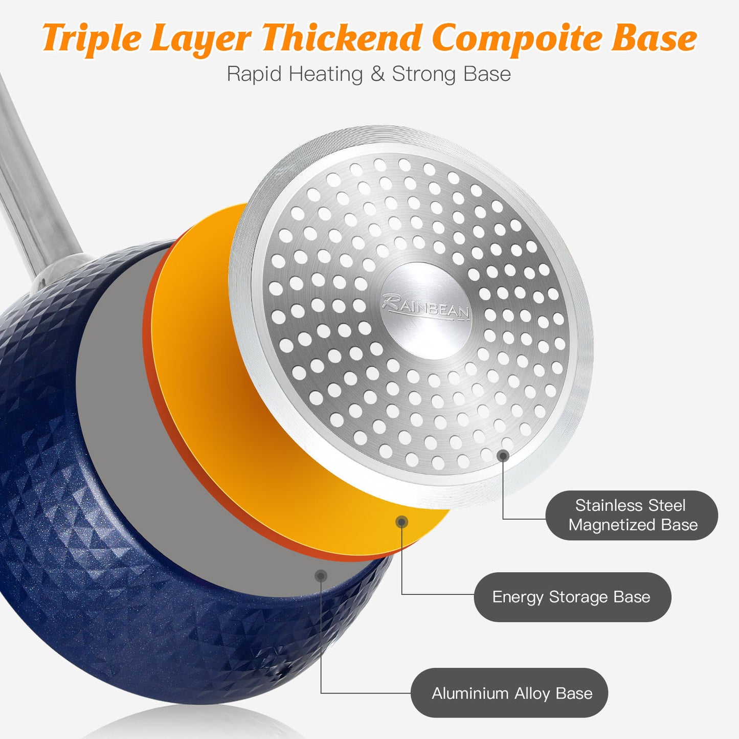 Casserole à induction avec couvercle, casserole à lait 20 cm 1,8 L antiadhésive, marmite à revêtement céramique en aluminium – sans PFOA avec poignée en acier inoxydable, convient à tous les types de plaques de cuisson, interdit par Amazon