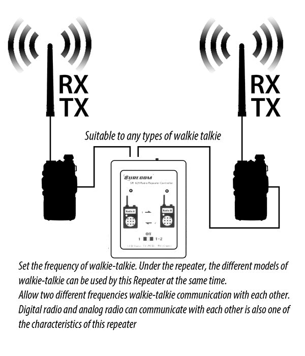 Minirepetidor controlador de repetidor dúplex SR-629